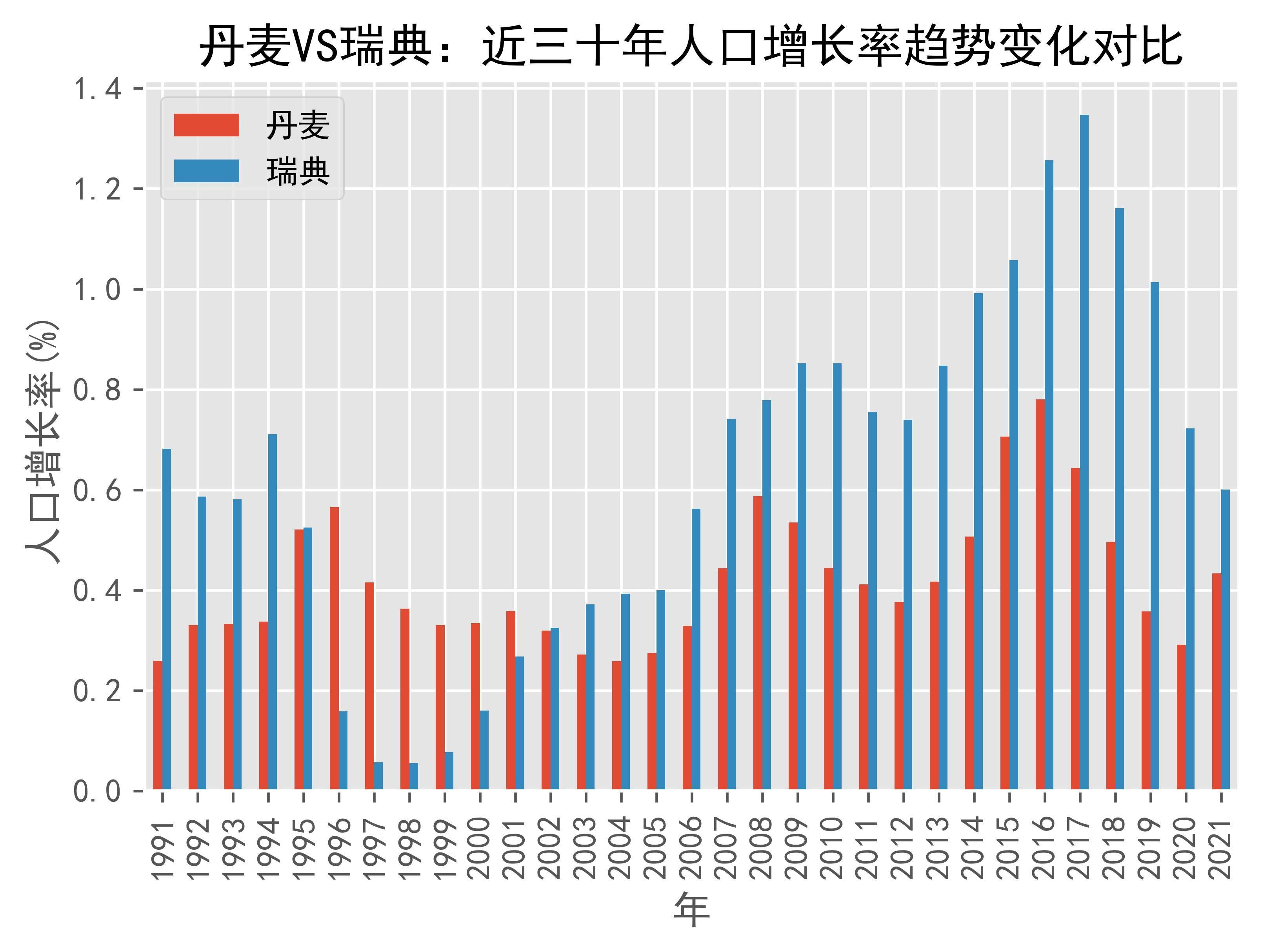 瑞典不敌丹麦：欧预赛出线压力骤增