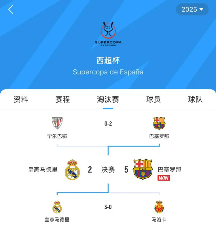 FB体育官方网站-西班牙国家德比：巴萨战皇马引关注