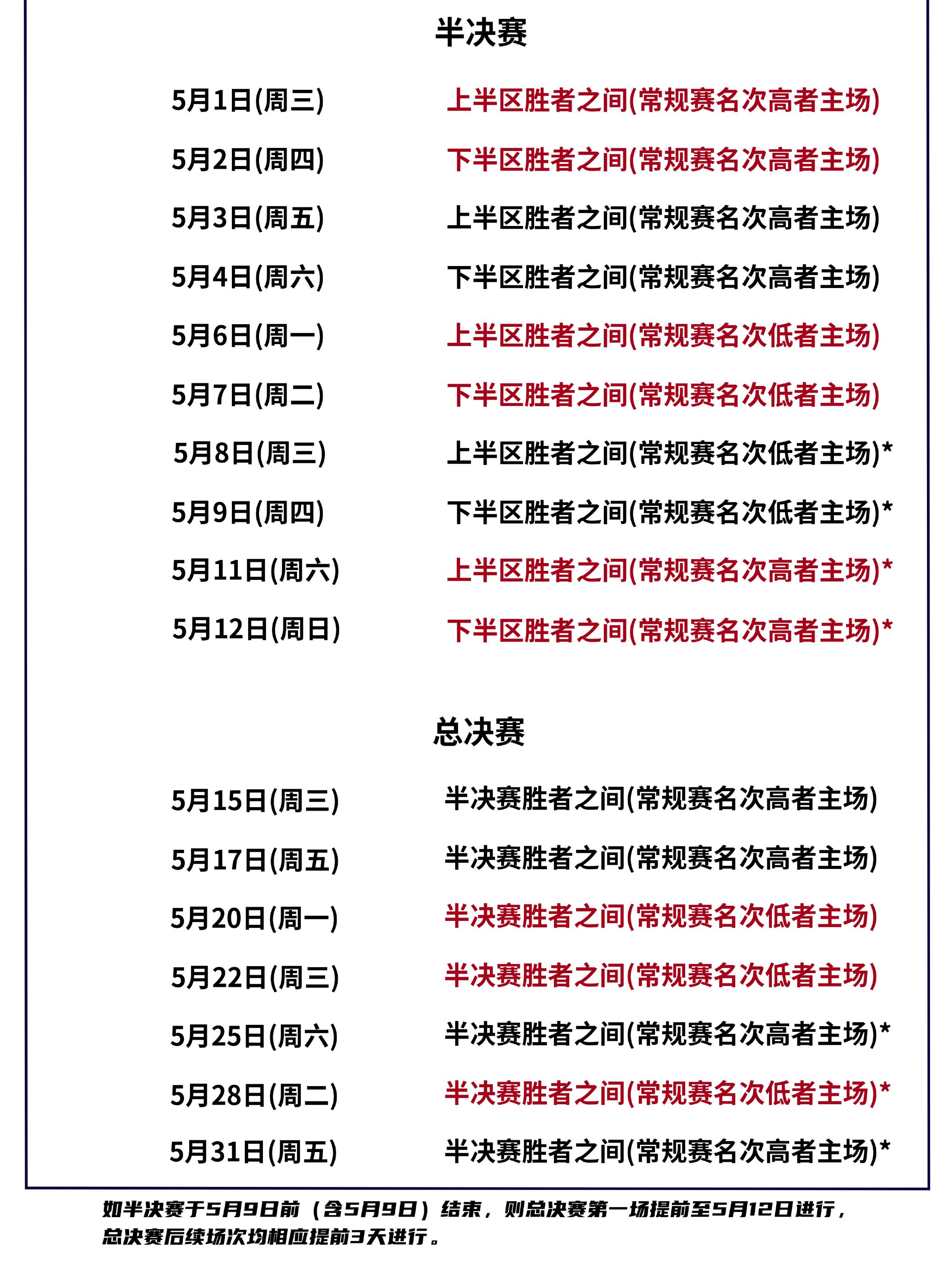 篮球职业联赛季后赛淘汰赛胜负难料