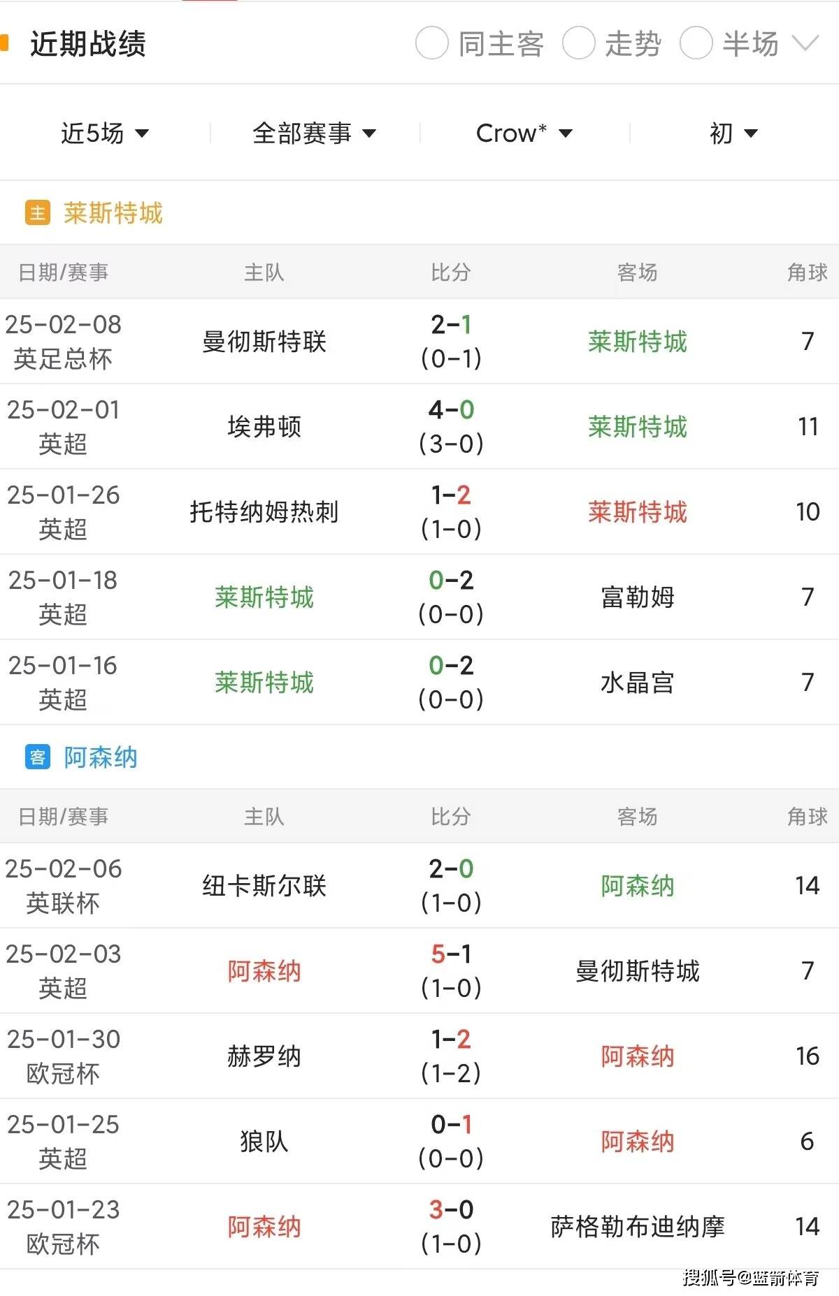 火爆战况!英超联赛近期焦点期望曝光 火爆战况!英超联赛近期焦点期望曝光