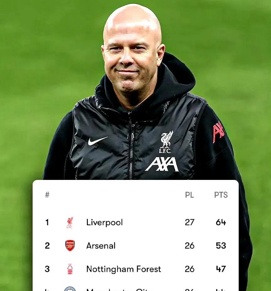 利物浦大胜,力压曼城夺冠在望 利物浦大胜,力压曼城夺冠在望