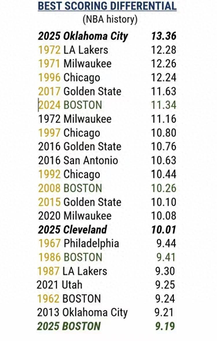 国外赛事中一场盛大的胜利创下历史记录 国外赛事中一场盛大的胜利创下历史记录