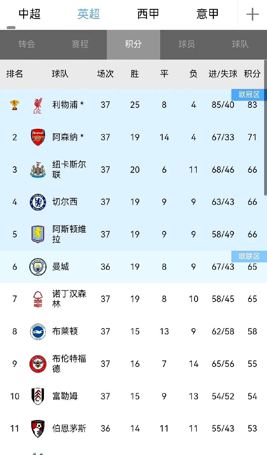 尤文图斯对阵利物浦,胜者晋级 尤文图斯对阵利物浦,胜者晋级