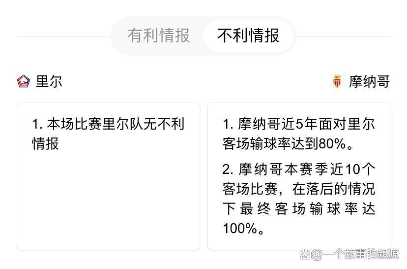 摩纳哥客场不敌里尔,遭遇失利 摩纳哥客场不敌里尔,遭遇失利