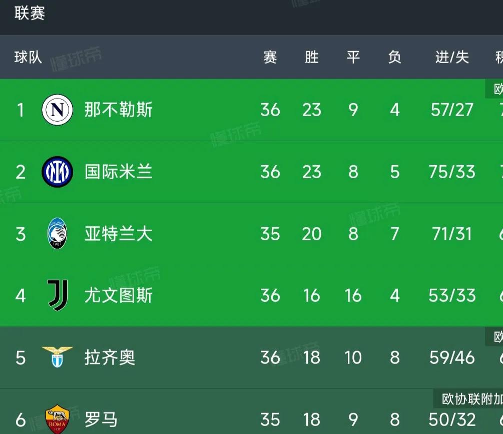 FB体育官方网站-意甲前四名争夺白热化，争冠形势不可预测